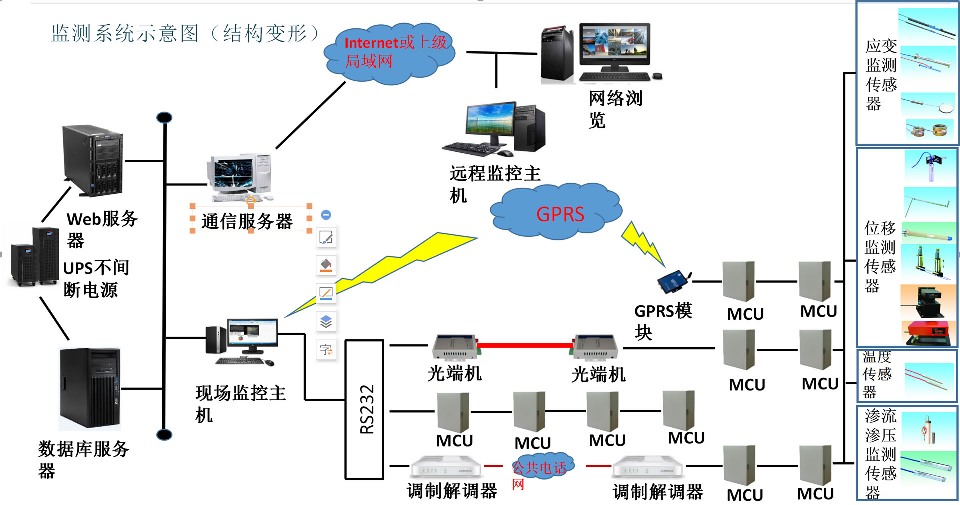 数据采集设备和数据处理